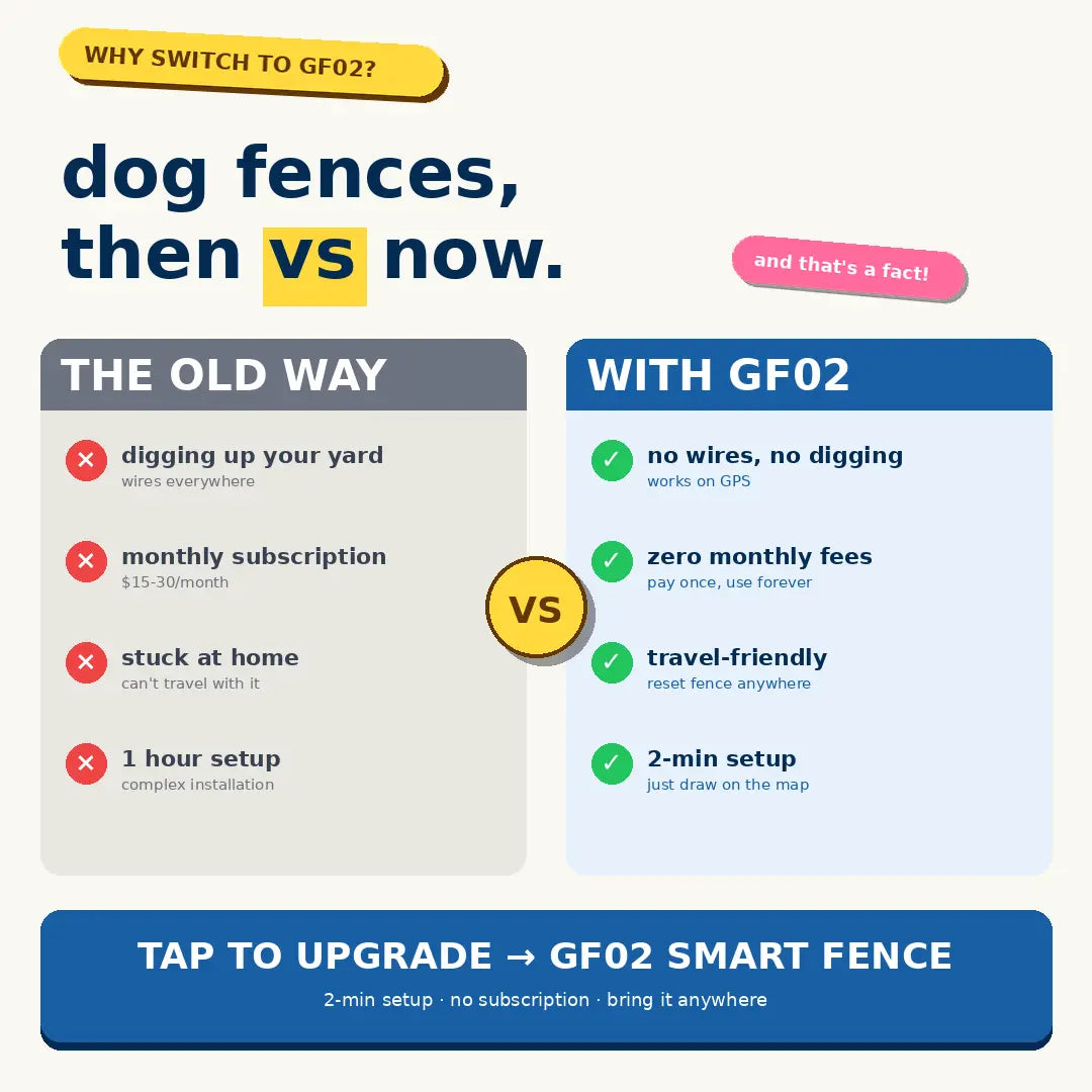 GPS Wireless Dog Fence - No-Subscription Virtual Containment System with Customizable Boundary, 2-In-1 Waterproof Rechargeable Training Tool for Medium & Large Dogs Outdoor Use